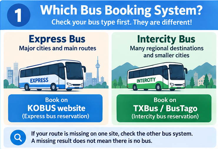 Can’t book a bus with your card?
