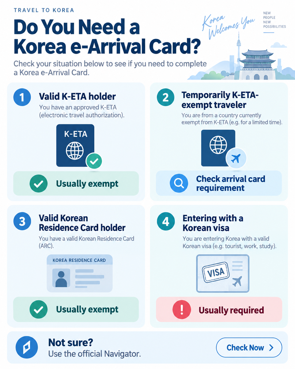 Korea e-Arrival Card eligibility check for K-ETA visa and residence card holders