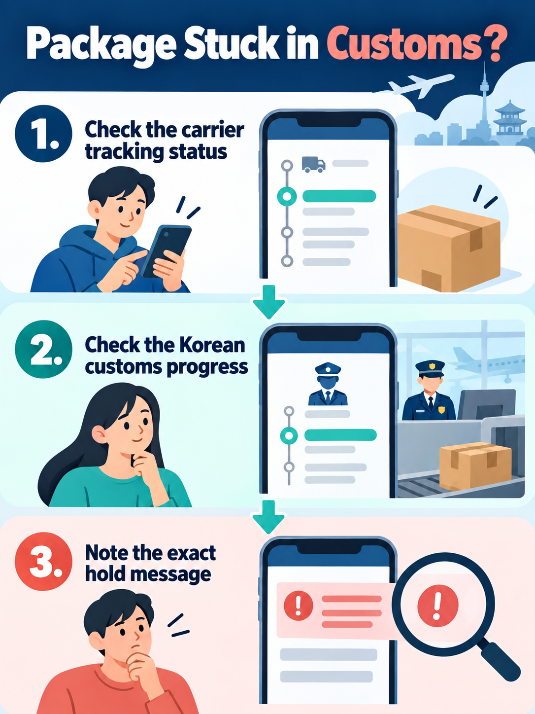 Check the carrier, Korea Customs tracking, and exact hold message when a package is stuck in customs