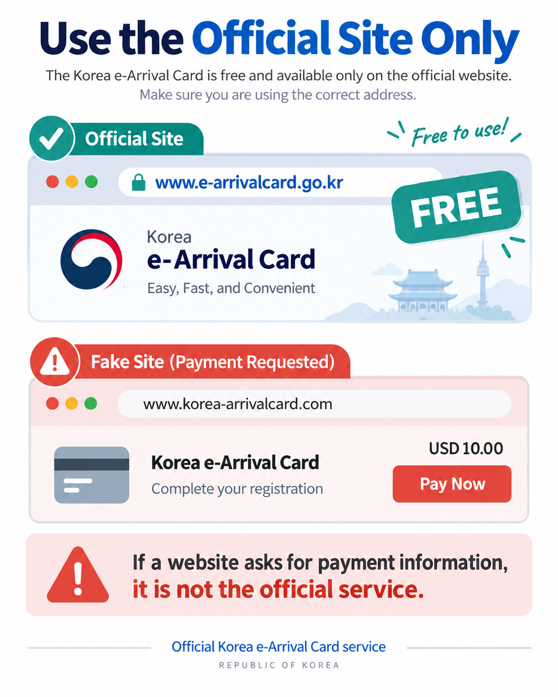 Official Korea e-Arrival Card website and fake website warning