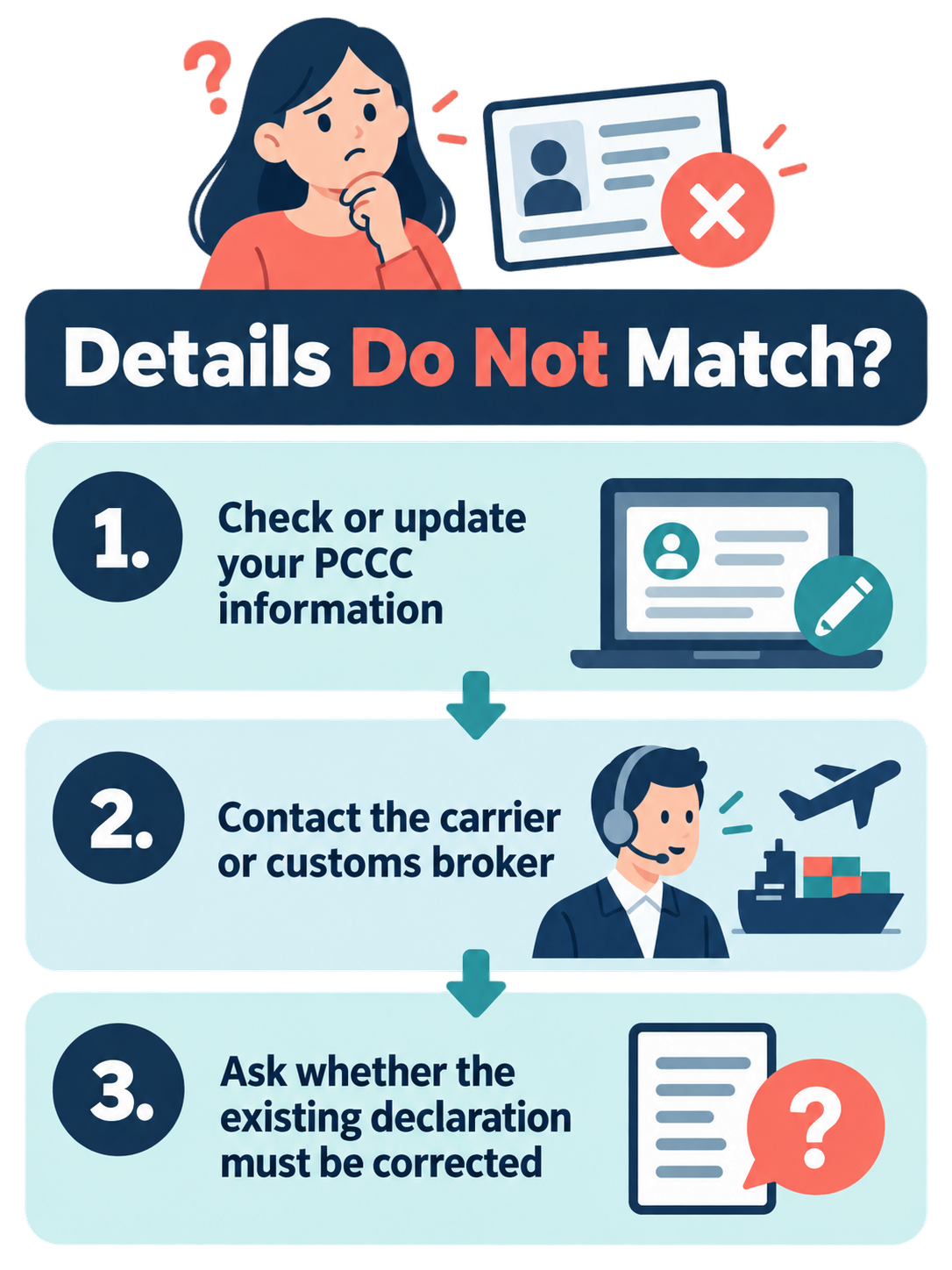 Fix mismatched PCCC or shipment details through the carrier or customs broker