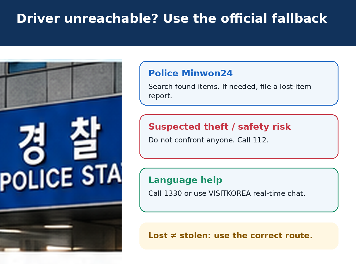 Police Minwon24, 112 and 1330 options after losing a phone in a taxi