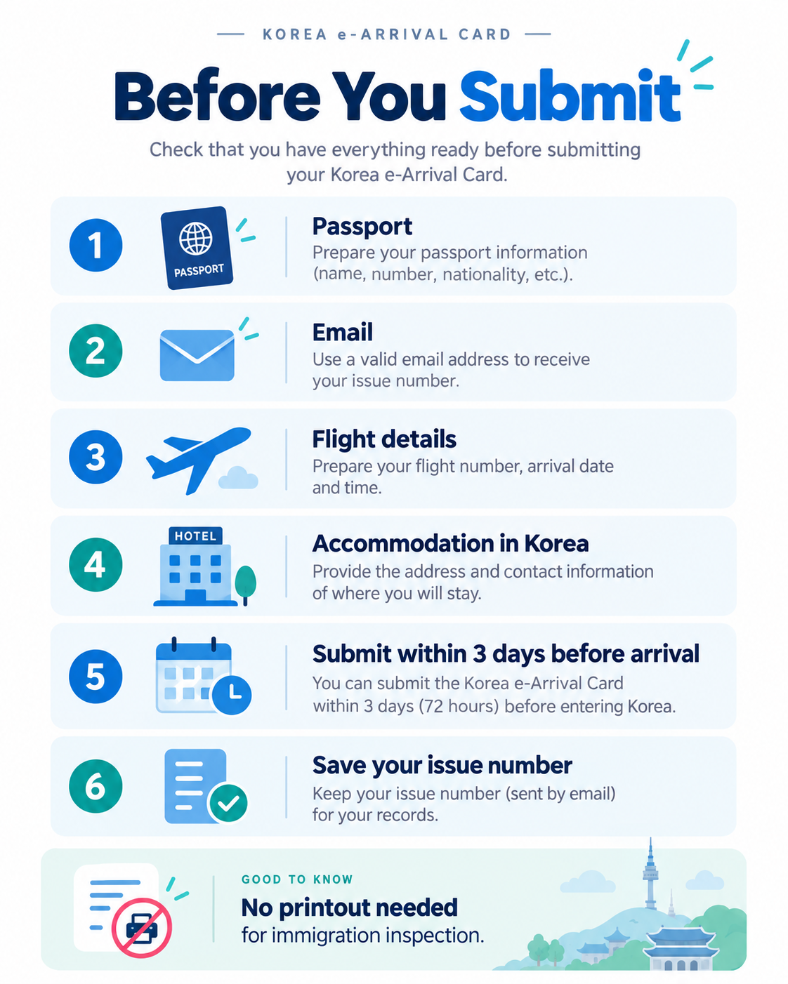 Korea e-Arrival Card submission checklist for foreign travelers