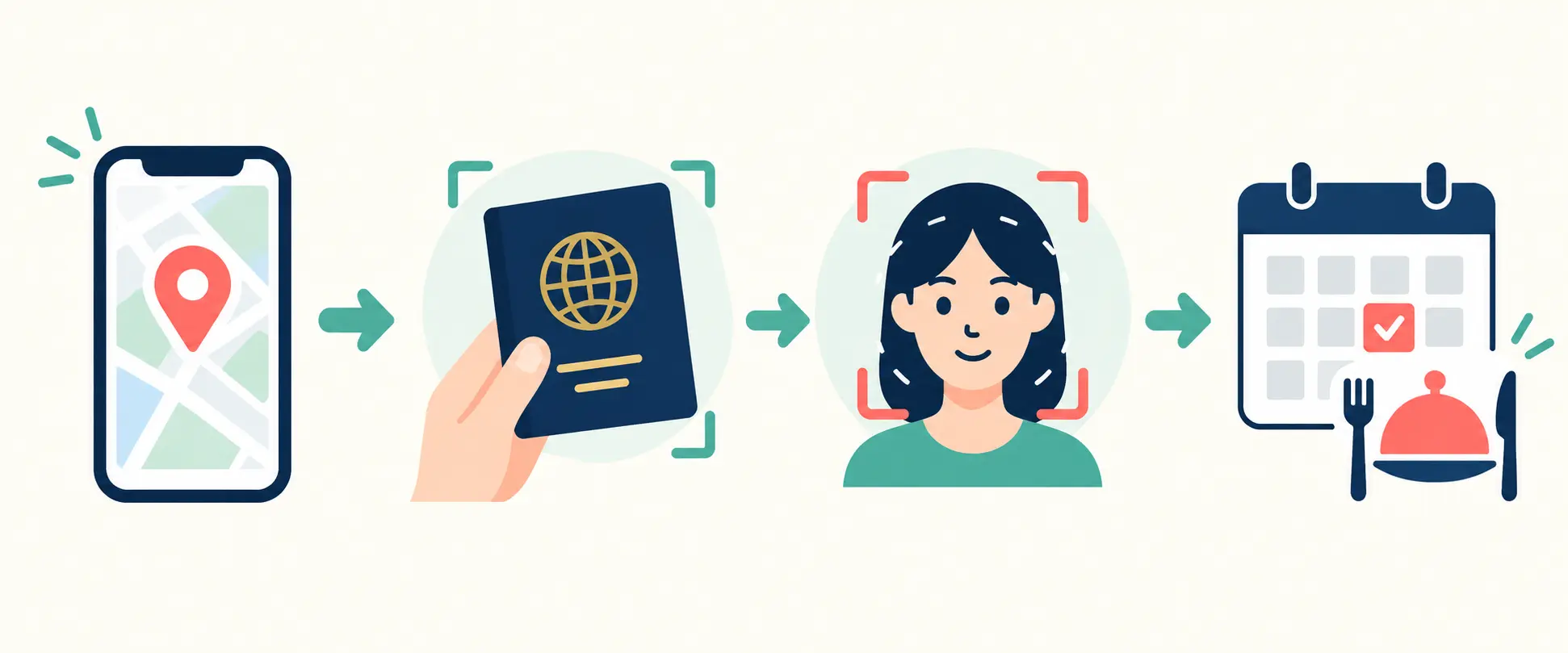 Steps from opening a map service to passport verification and booking confirmation