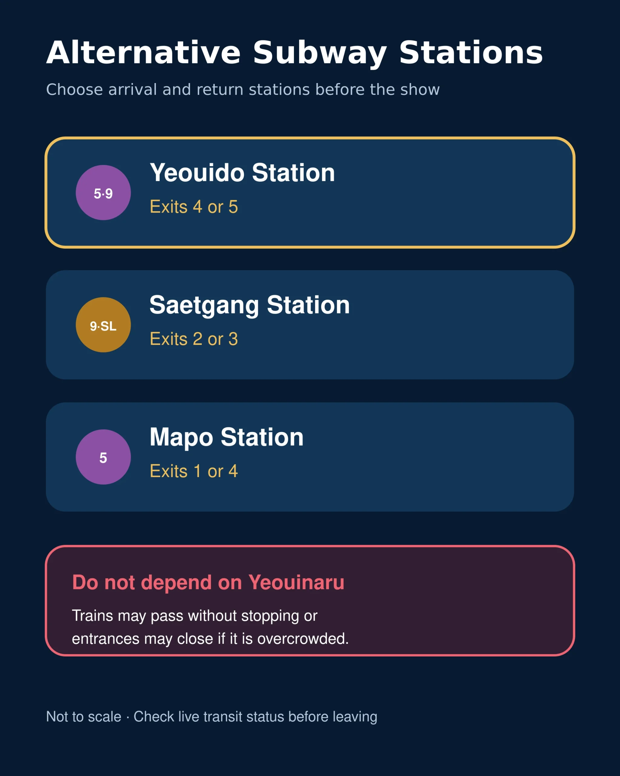 Alternative stations showing Yeouido, Saetgang and Mapo stations and their recommended exits