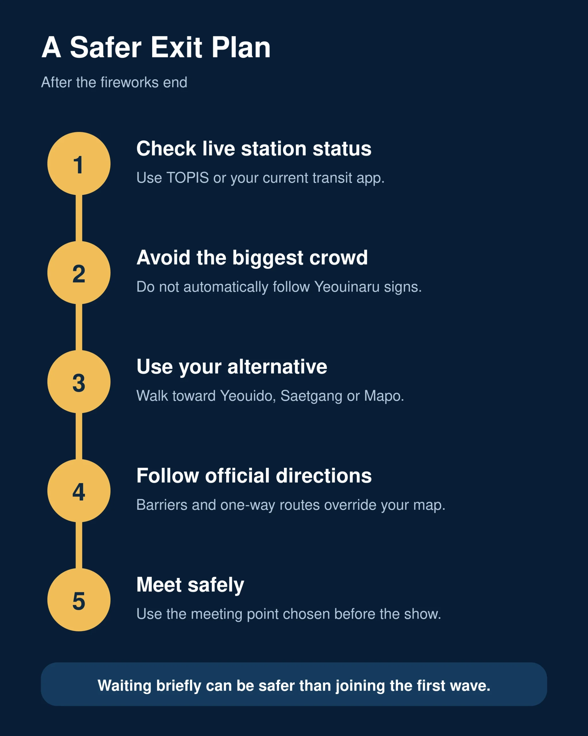 Five-step safety plan for leaving the Seoul fireworks festival
